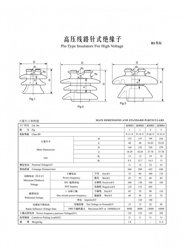 IEC针式绝缘子（BS英标）