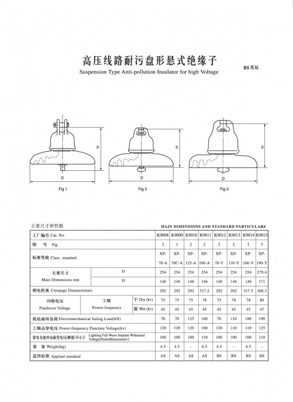 IEC盘形悬式瓷绝缘子（BS英标）