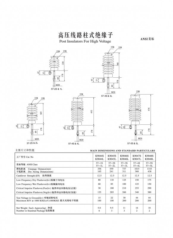 IEC柱式瓷绝缘子（ANSI美标）